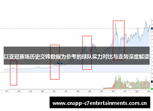 以亚冠赛场历史交锋数据为参考的球队实力对比与走势深度解读